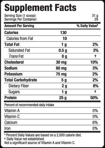 Allwhey Supplement Facts