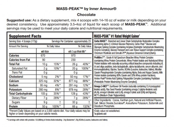 Mass Peak Supplement facts 